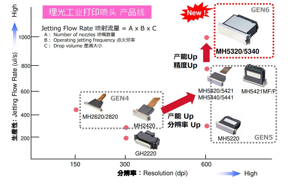 G6^a(chn)Ʒλ